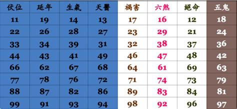 門號吉兇|手機號碼測吉凶